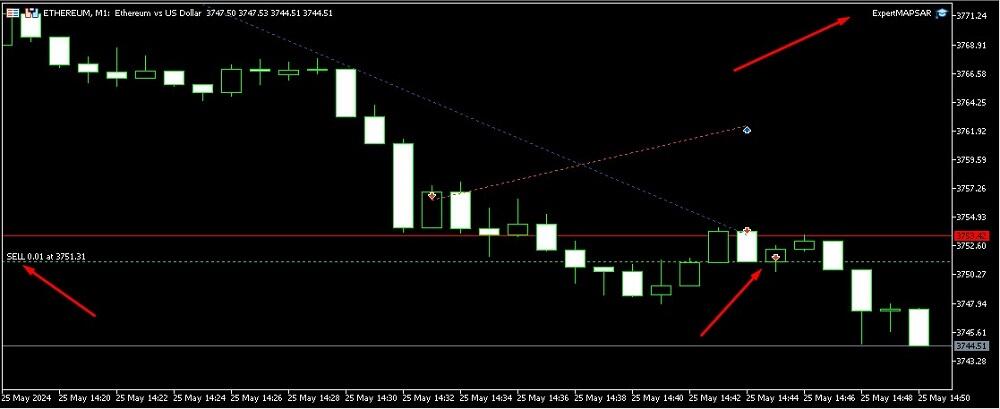 LiteForex: Was sind Forex Expert Advisor und wie funktionieren sie?