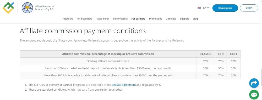 LiteFinance: Revenue Share