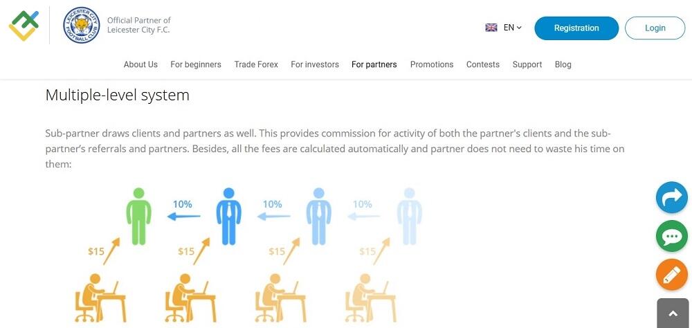 LiteFinance: Tiered Commission Structures: Master IB and Sub IB