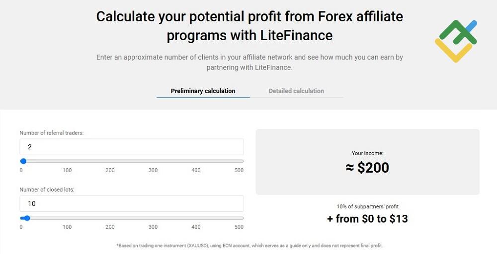LiteFinance: How Much Do Forex IBs Actually Earn?