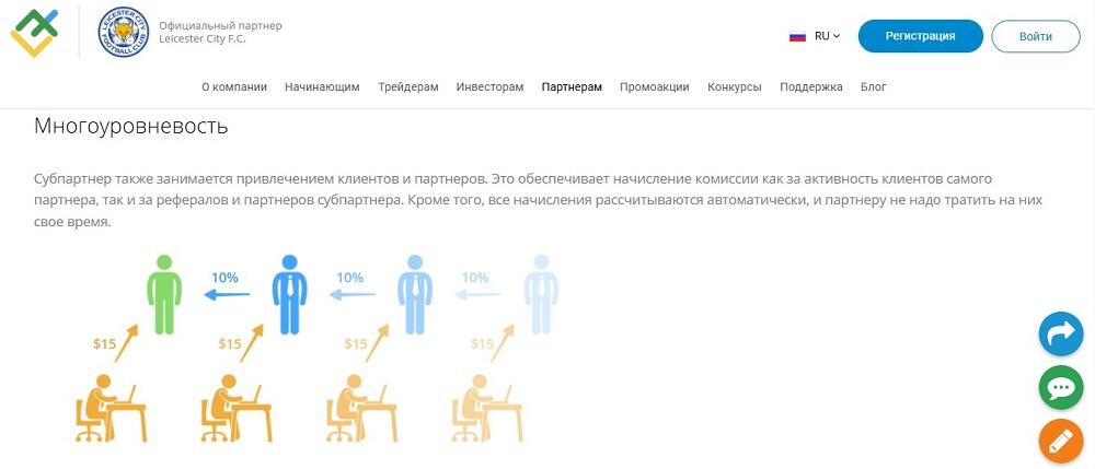 LiteFinance: Ступенчатые ставки: мастер-IB и суб-IB