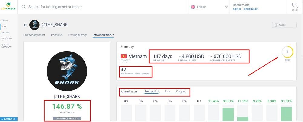 LiteForex: Jak działa Mirror Trading