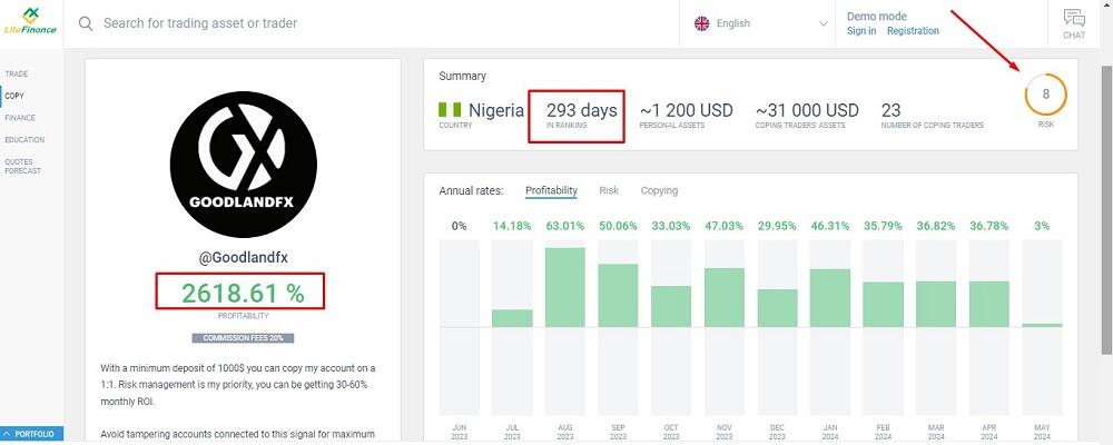 LiteForex: Rady dotyczące Mirror tradingu