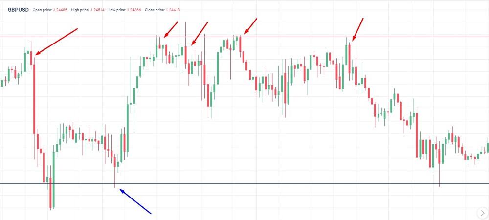 LiteFinance: Что такое ордер блоки на Форекс | LiteFinance