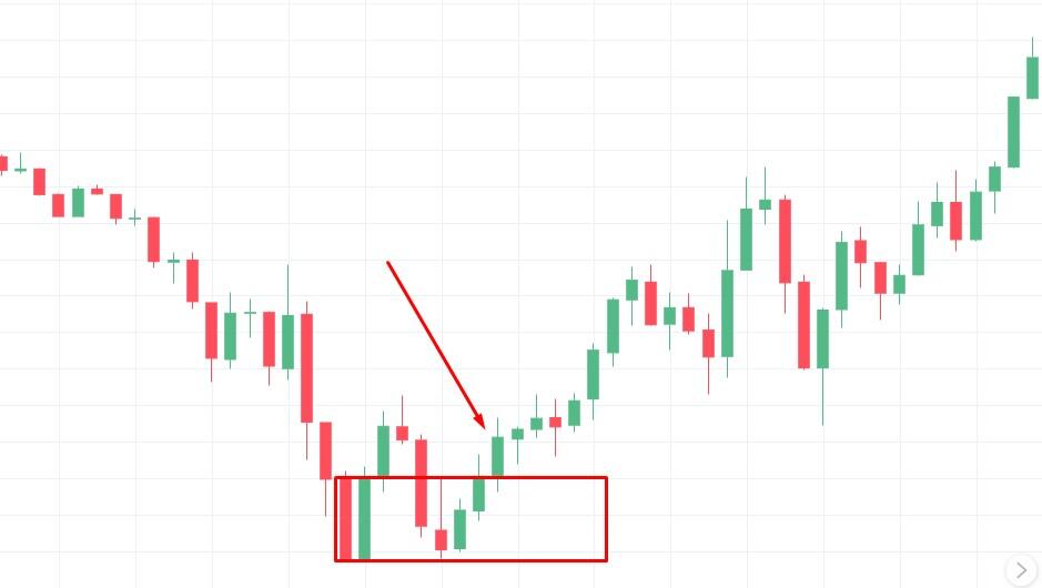 LiteFinance: Что такое ордер блоки на Форекс | LiteFinance