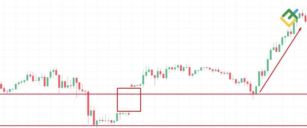 LiteFinance: Vacuum Block