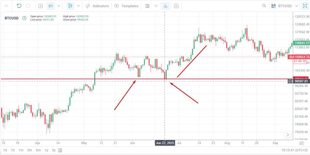 LiteFinance: BTC/USD