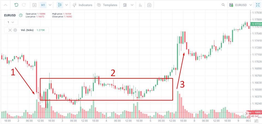 LiteFinance: EUR/USD