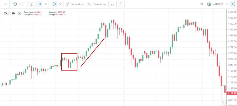 LiteFinance: XAU/USD
