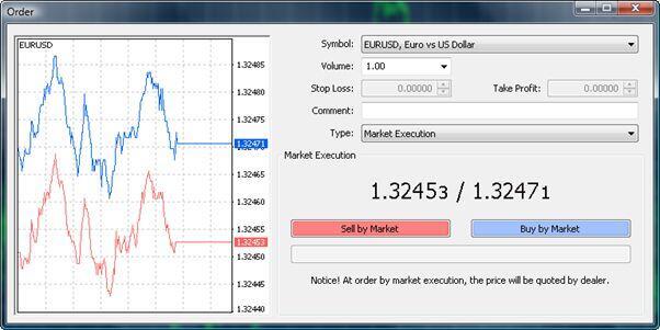 LiteFinance: Forex Risk Management Tips and Strategies from Top Traders | LiteFinance