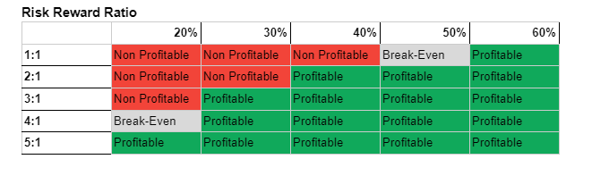 Gestión del Riesgo en Trading