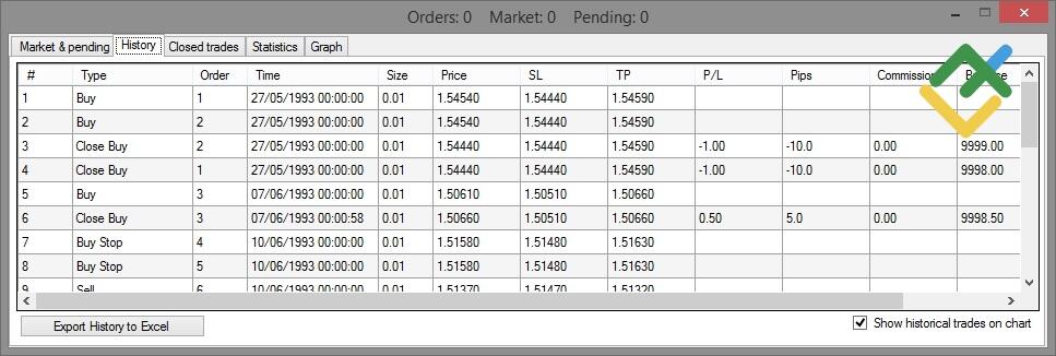 LiteForex: 2. rozpoczęcie symulacji i analiza statystyki