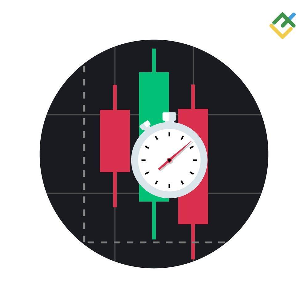 LiteFinance: How to Choose a Time Frame by Trading Style