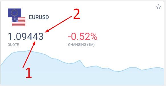 LiteForex: Punkt i pips