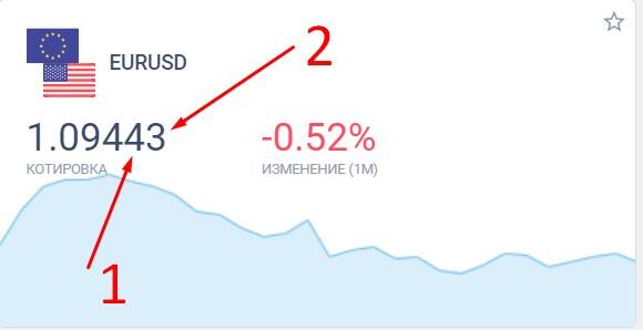 LiteFinance: Пункт и пипс