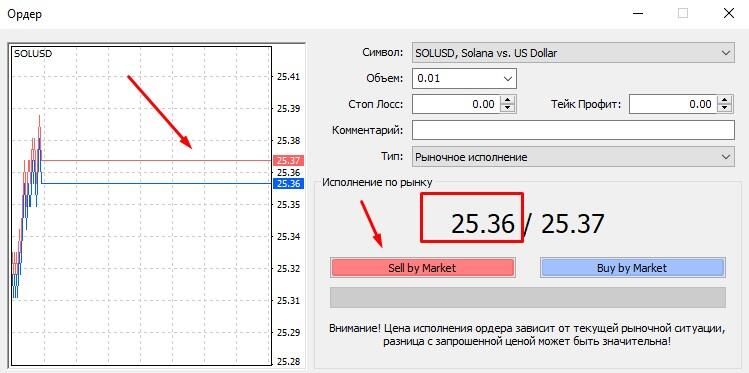 LiteFinance: Бид и Аск
