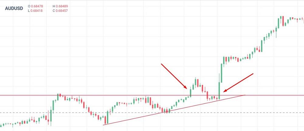 LiteForex: Przerwanie/przebicie (Breakout)