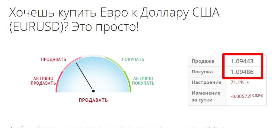 LiteFinance: Спред