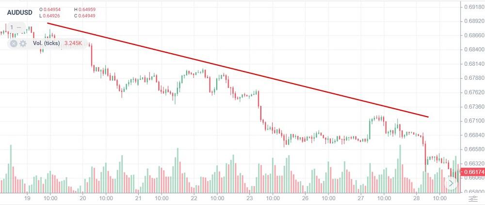 LiteForex: "Niedźwiedzi" rynek