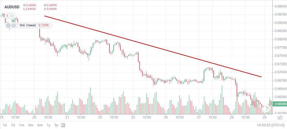 LiteFinance: «Медвежий» рынок