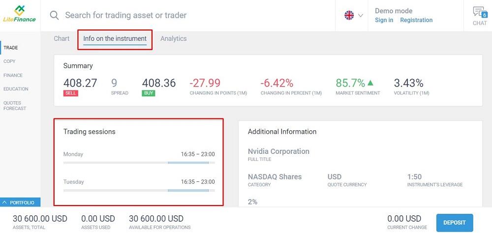 LiteForex: Zamknięcie