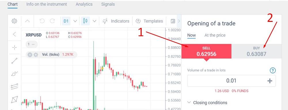 LiteForex: Bid i Ask