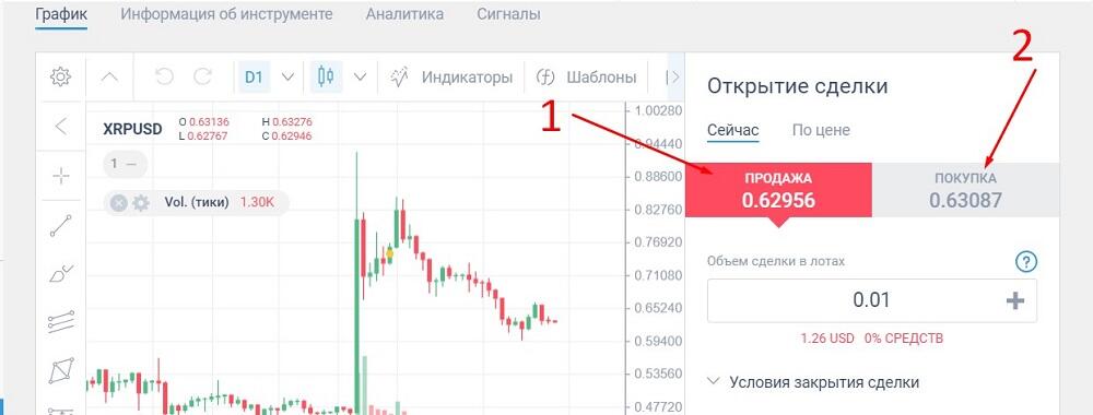 LiteFinance: Бид и Аск