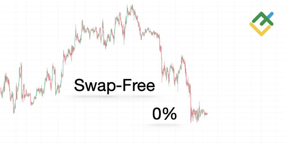 LiteFinance: Riba (Interest) and Swap Fees Issues