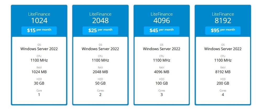 LiteFinance: Forex VPS Hosting from LiteFinance