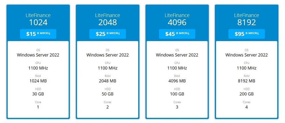 LiteFinance: VPS-хостинг для Форекс от LiteFinance