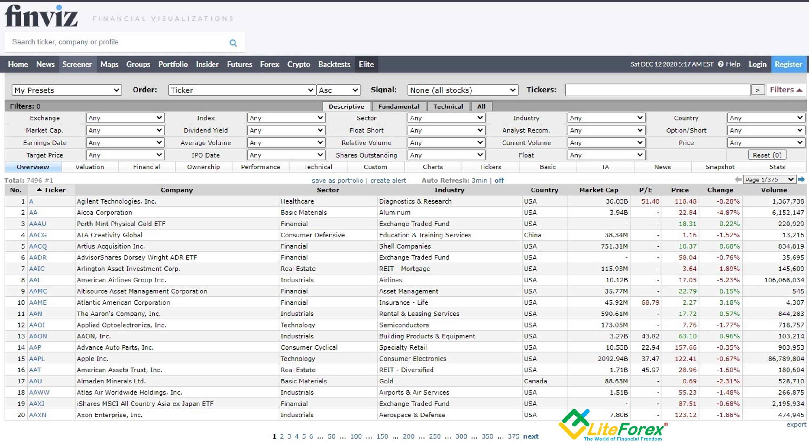 M change. Финвиз. Скринер финвиз. Скринер stock. Аналог Finviz.