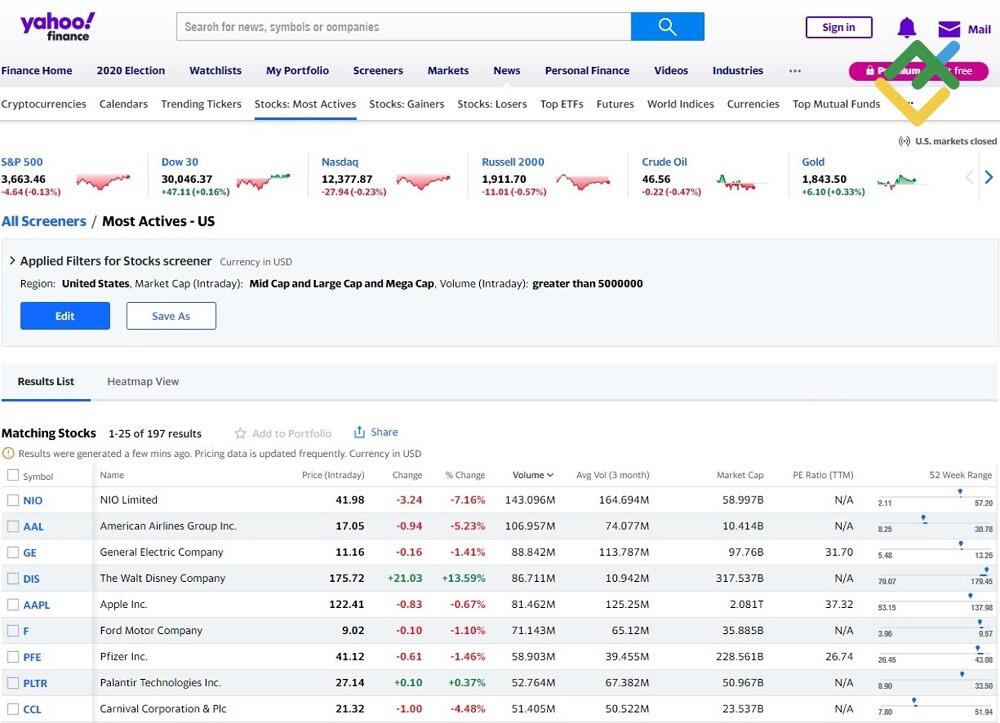 LiteForex: Yahoo! Finance