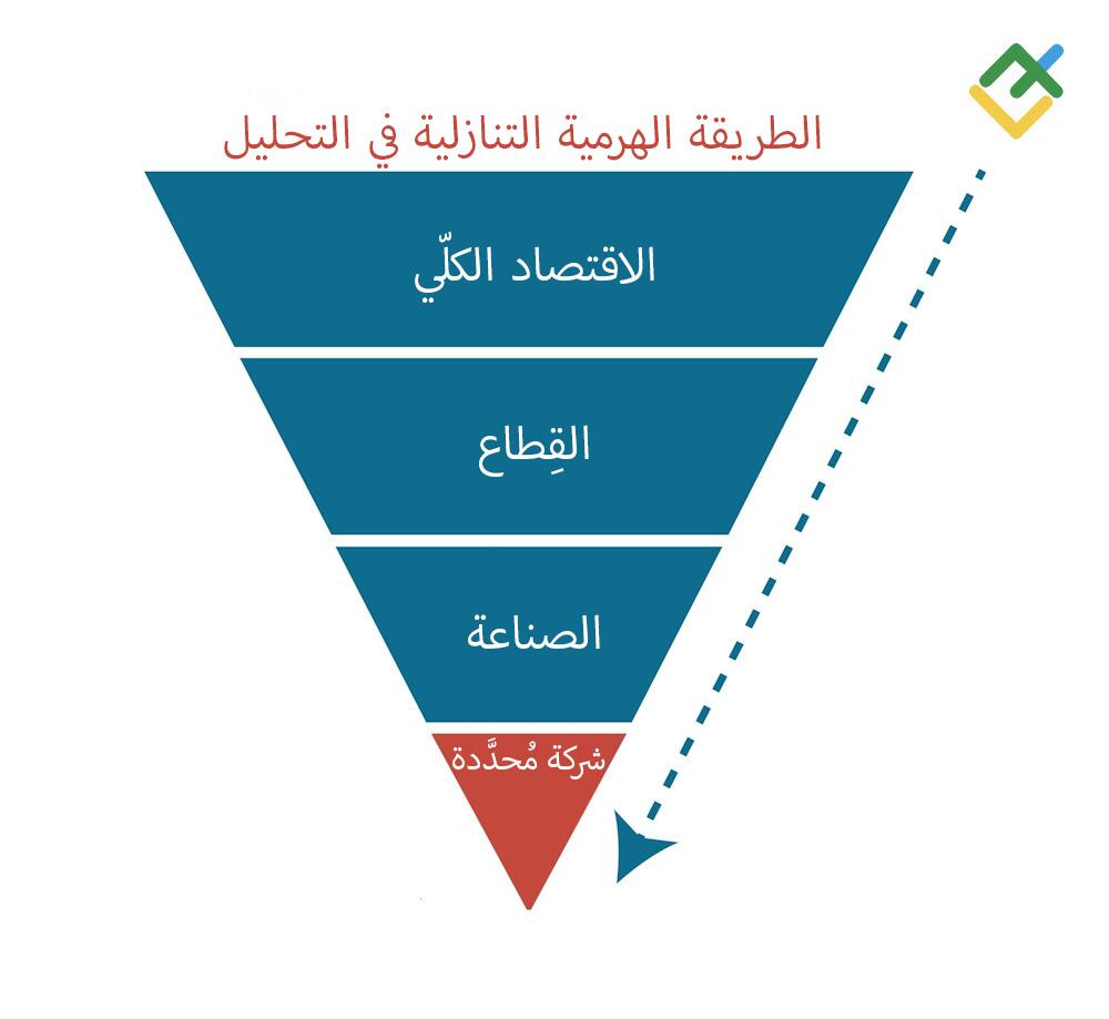 LiteFinance: الطريقة الهرمية التنازلية في التحليل