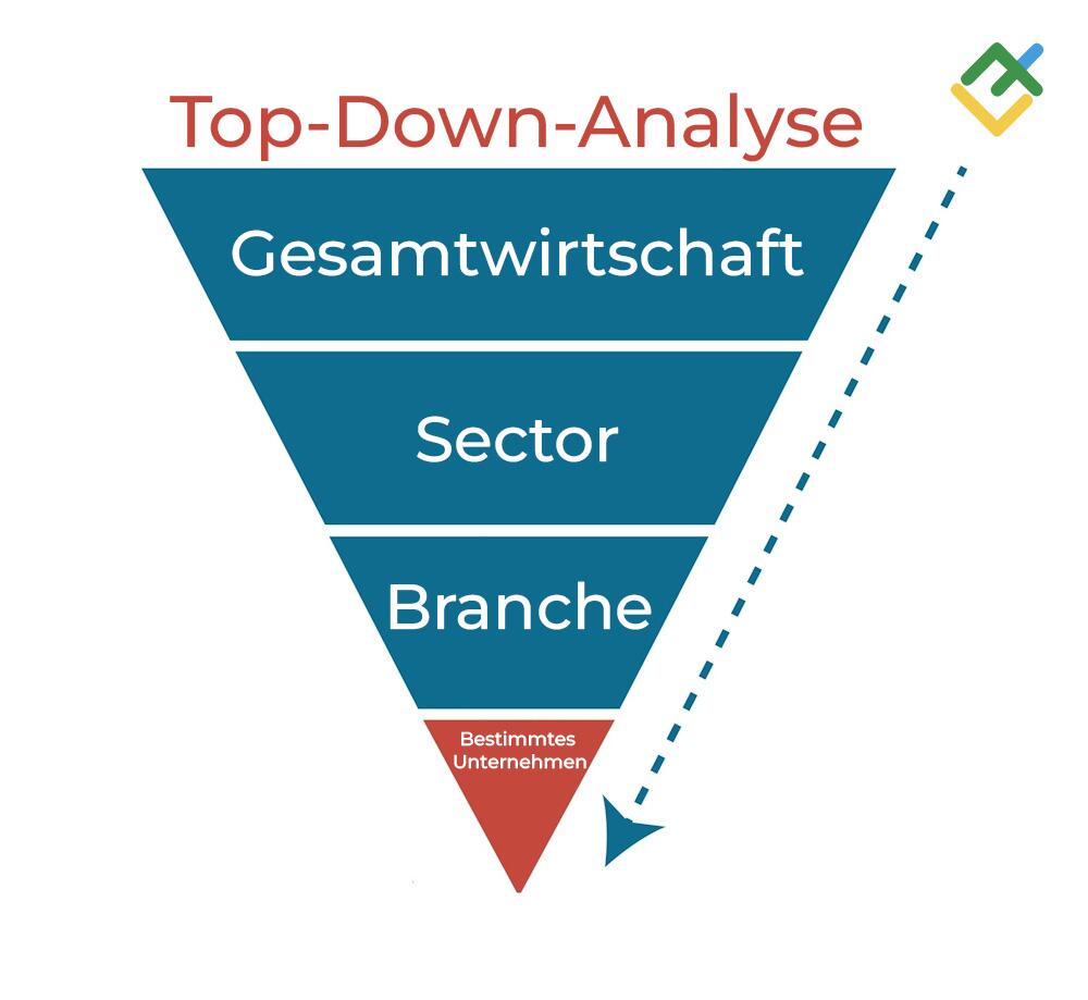 LiteForex: Top-Down-Analyse