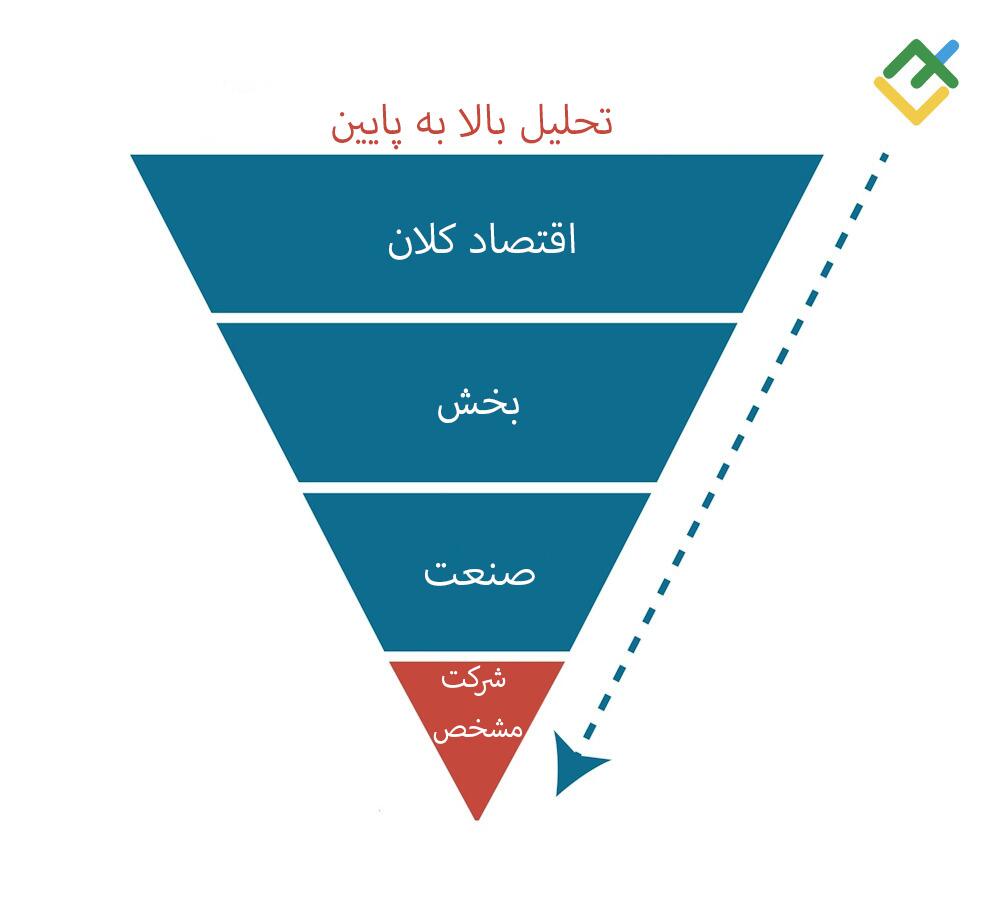 لایت فایننس: تحلیل از بالا به پایین