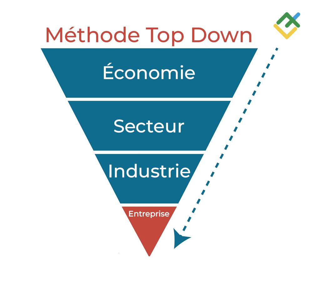 LiteFinance: Analyse top-down