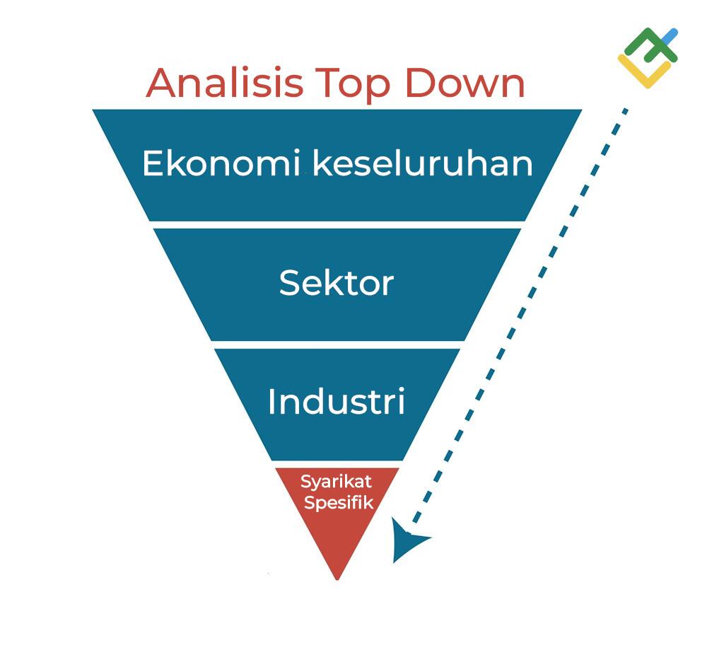 LiteFinance: Analisis Atas-Ke-Bawah