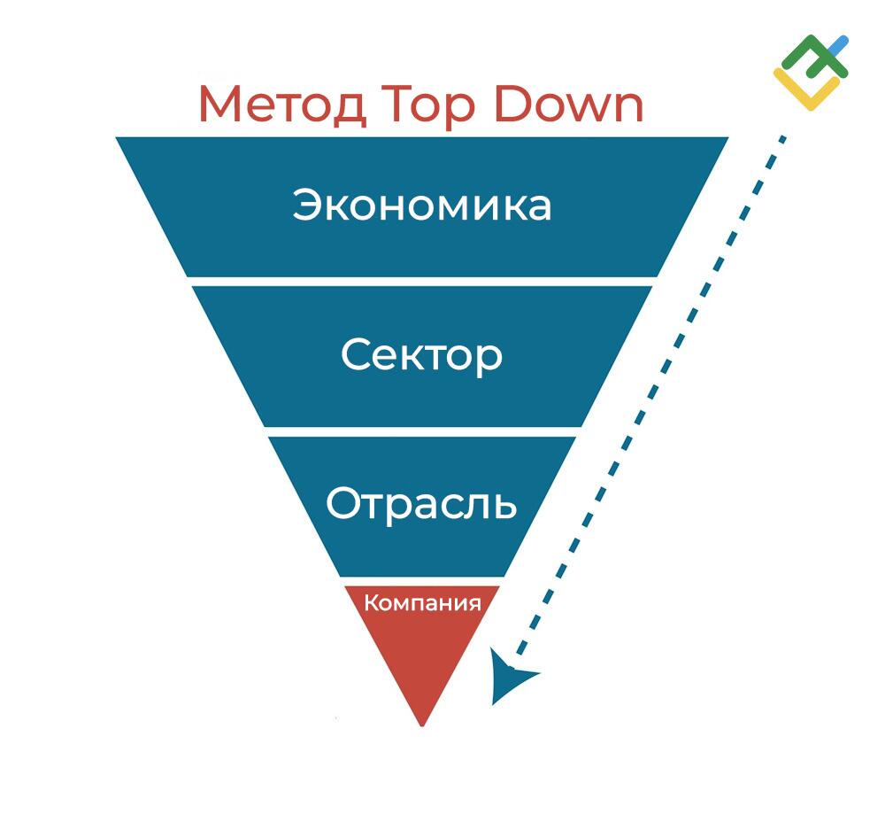 LiteFinance: Анализ сверху вниз