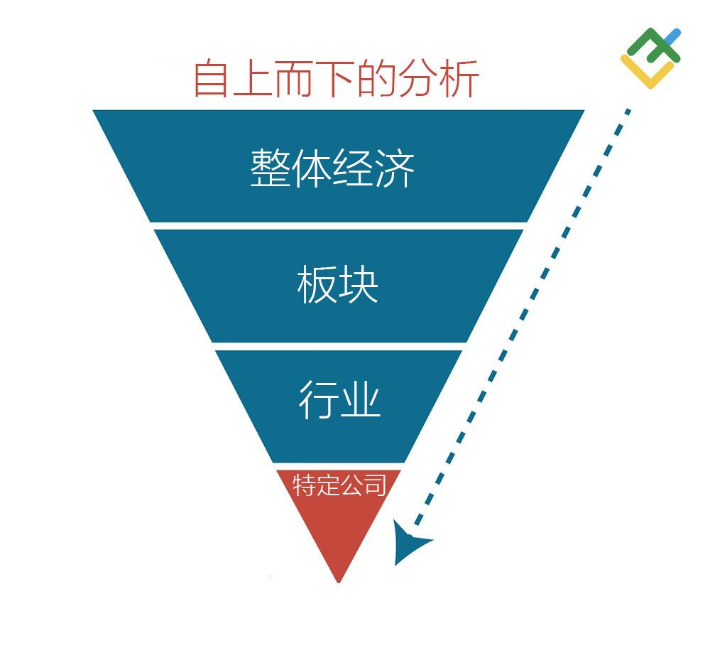 LiteFinance: 自上向下的分析
