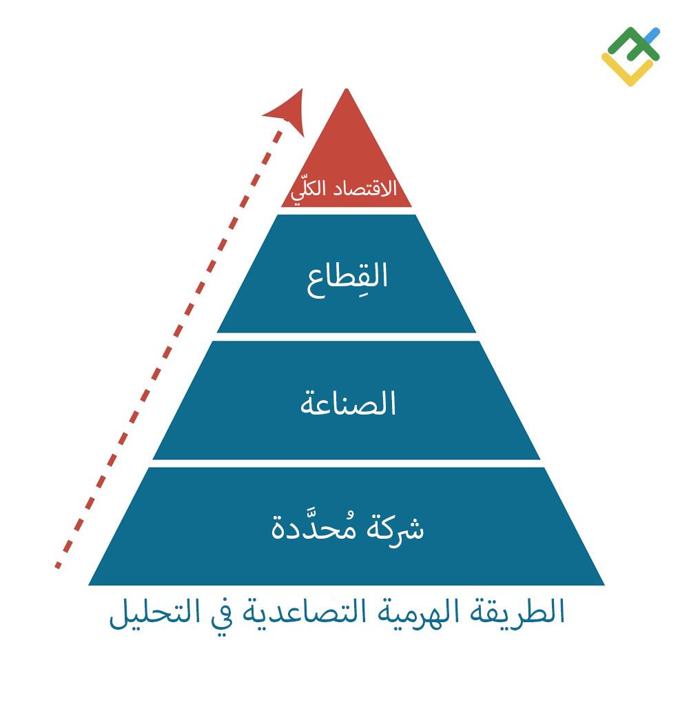 LiteFinance: الطريقة الهرمية التصاعدية في التحليل