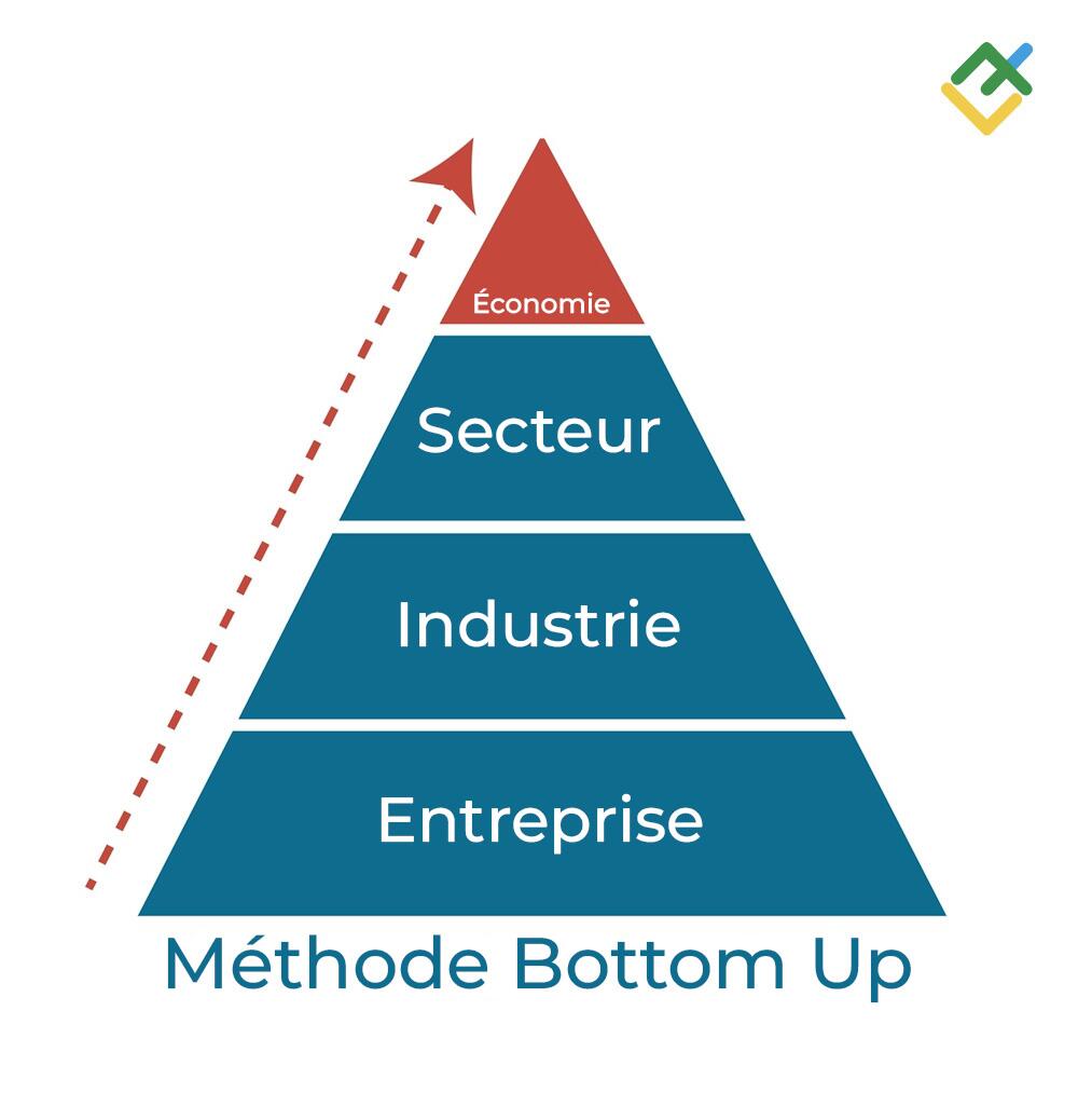 LiteFinance: Analyse bottom-up