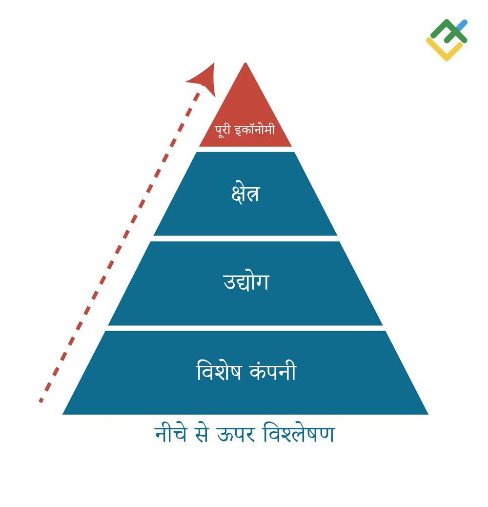 लाइटफाइनेंस: बॉटम-अप एनालिसिस