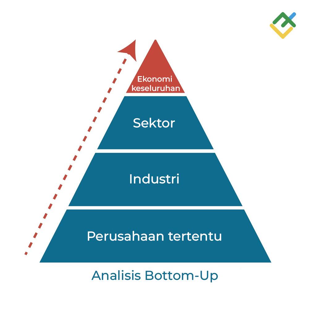 LiteFinance: Analisis Bottom-Up