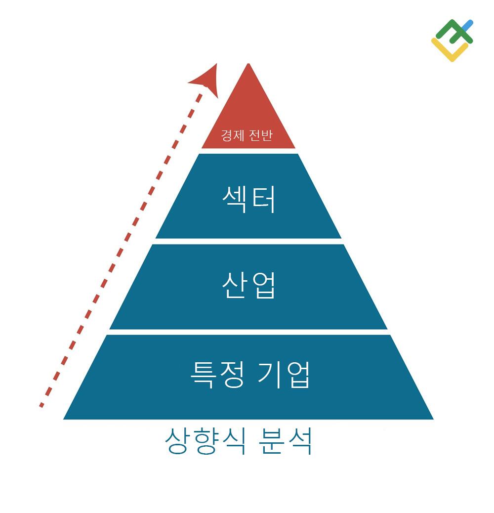 라이트파이낸스: 상향식 분석