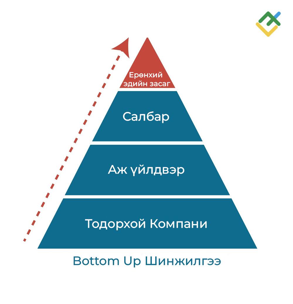 LiteFinance: Bottom-Up Шинжилгээ