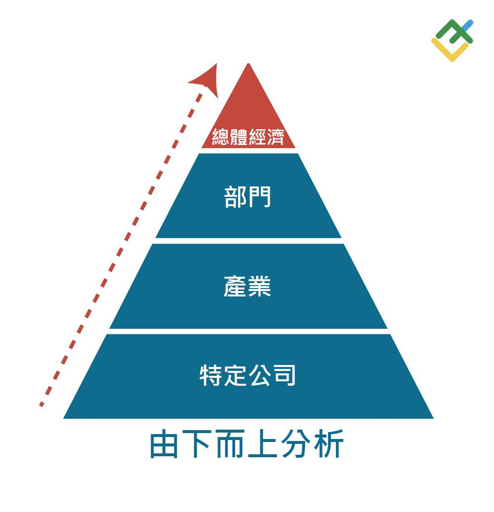 萊特金融: 由下而上分析