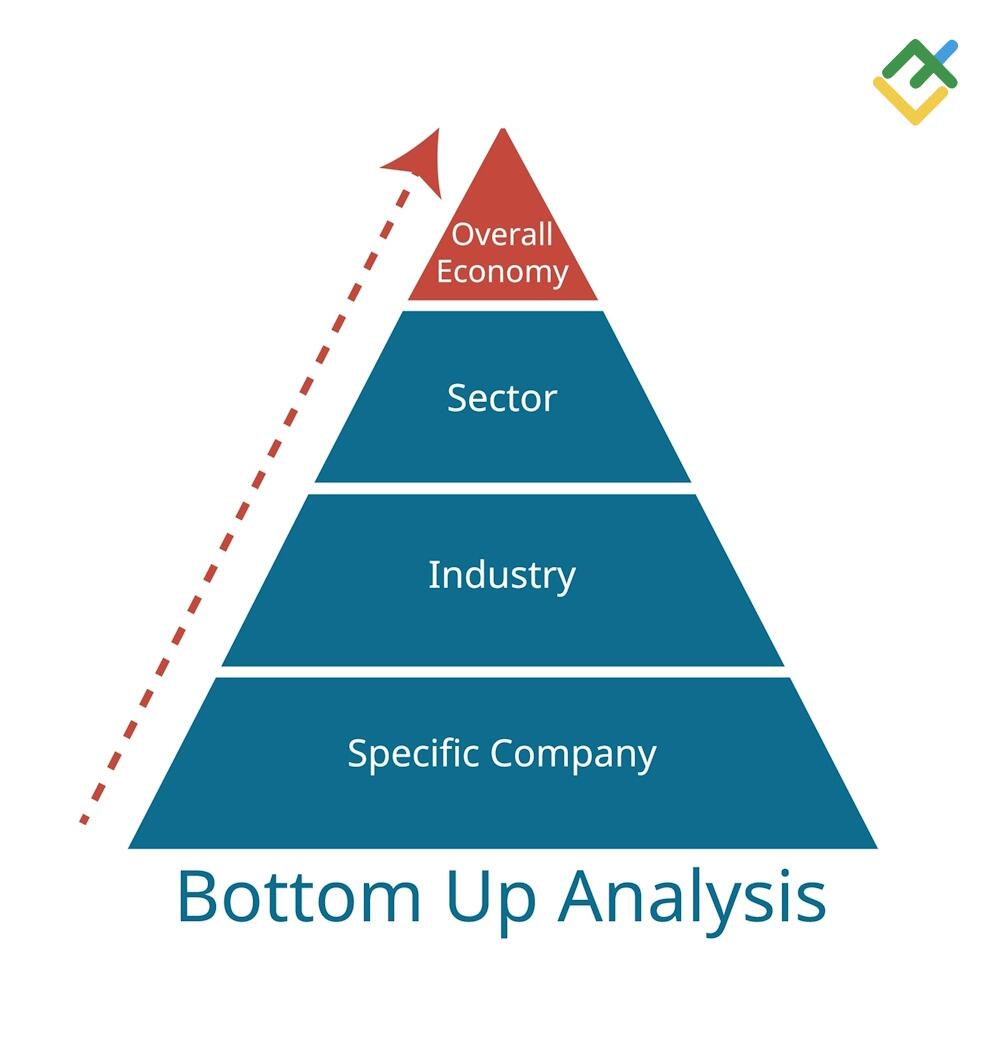 LiteFinance: Bottom-Up Analysis