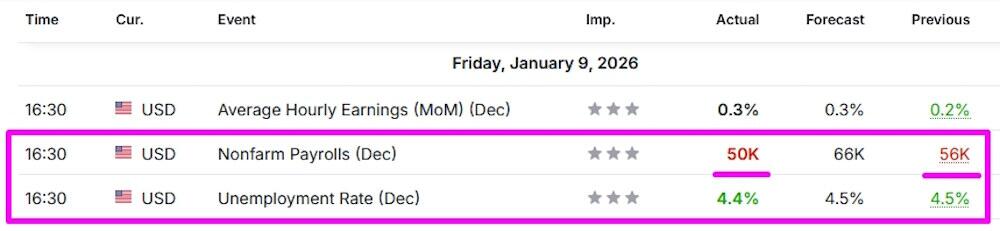 LiteForex: Analizzare i Dati rispetto alle Aspettative di Mercato