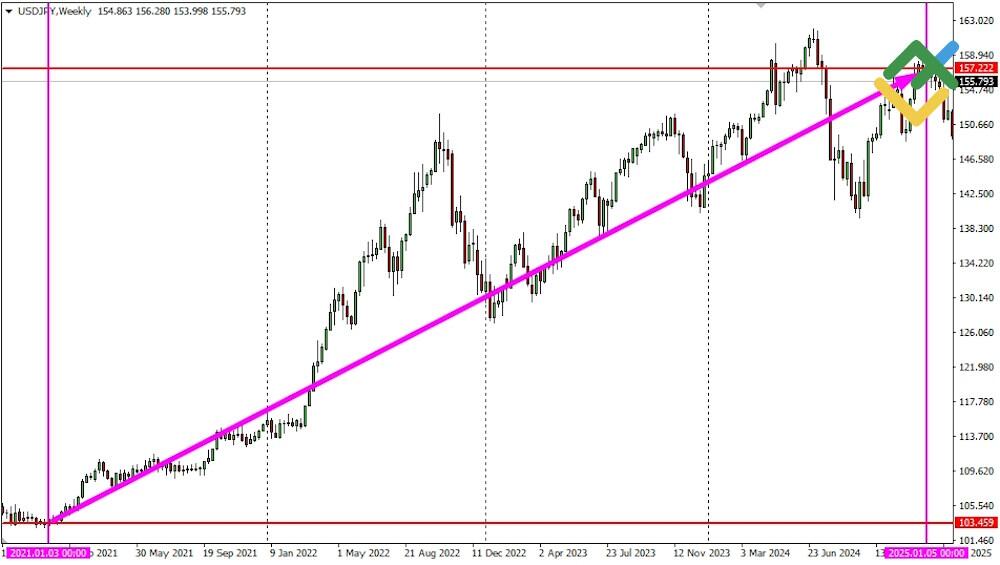 LiteForex: Come i trader ne traggono profitto