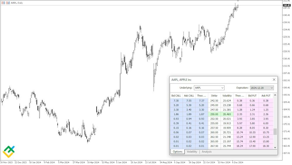 Определите необходимый временной диапазон опциона